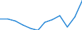 Volkswirtschaftliche Gesamtrechnungen Indikator (ESVG 2010): Exporte / Maßeinheit: Prozent des Bruttoinlandsprodukts (BIP) / Geopolitische Meldeeinheit: Finnland