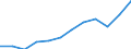 Volkswirtschaftliche Gesamtrechnungen Indikator (ESVG 2010): Exporte / Maßeinheit: Prozent des Bruttoinlandsprodukts (BIP) / Geopolitische Meldeeinheit: Nordmazedonien