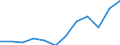 Volkswirtschaftliche Gesamtrechnungen Indikator (ESVG 2010): Exporte / Maßeinheit: Prozent des Bruttoinlandsprodukts (BIP) / Geopolitische Meldeeinheit: Türkei