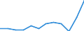 Volkswirtschaftliche Gesamtrechnungen Indikator (ESVG 2010): Warenexporte / Maßeinheit: Prozent des Bruttoinlandsprodukts (BIP) / Geopolitische Meldeeinheit: Euroraum - 19 Länder (2015-2022)