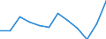National accounts indicator (ESA 2010): Exports of goods / Unit of measure: Percentage of gross domestic product (GDP) / Geopolitical entity (reporting): Bulgaria