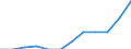 Volkswirtschaftliche Gesamtrechnungen Indikator (ESVG 2010): Warenexporte / Maßeinheit: Prozent des Bruttoinlandsprodukts (BIP) / Geopolitische Meldeeinheit: Griechenland