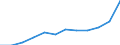National accounts indicator (ESA 2010): Exports of goods / Unit of measure: Percentage of gross domestic product (GDP) / Geopolitical entity (reporting): Croatia