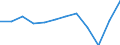National accounts indicator (ESA 2010): Exports of goods / Unit of measure: Percentage of gross domestic product (GDP) / Geopolitical entity (reporting): Slovakia