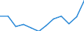 Volkswirtschaftliche Gesamtrechnungen Indikator (ESVG 2010): Warenexporte / Maßeinheit: Prozent des Bruttoinlandsprodukts (BIP) / Geopolitische Meldeeinheit: Schweden