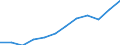 Volkswirtschaftliche Gesamtrechnungen Indikator (ESVG 2010): Warenexporte / Maßeinheit: Prozent des Bruttoinlandsprodukts (BIP) / Geopolitische Meldeeinheit: Nordmazedonien