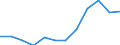 National accounts indicator (ESA 2010): Exports of goods / Unit of measure: Percentage of gross domestic product (GDP) / Geopolitical entity (reporting): Kosovo*