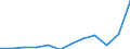 Volkswirtschaftliche Gesamtrechnungen Indikator (ESVG 2010): Dienstleistungsexporte / Maßeinheit: Prozent des Bruttoinlandsprodukts (BIP) / Geopolitische Meldeeinheit: Dänemark