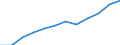 Volkswirtschaftliche Gesamtrechnungen Indikator (ESVG 2010): Dienstleistungsexporte / Maßeinheit: Prozent des Bruttoinlandsprodukts (BIP) / Geopolitische Meldeeinheit: Zypern