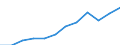 Volkswirtschaftliche Gesamtrechnungen Indikator (ESVG 2010): Dienstleistungsexporte / Maßeinheit: Prozent des Bruttoinlandsprodukts (BIP) / Geopolitische Meldeeinheit: Litauen