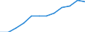 Volkswirtschaftliche Gesamtrechnungen Indikator (ESVG 2010): Dienstleistungsexporte / Maßeinheit: Prozent des Bruttoinlandsprodukts (BIP) / Geopolitische Meldeeinheit: Luxemburg