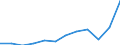 Volkswirtschaftliche Gesamtrechnungen Indikator (ESVG 2010): Importe / Maßeinheit: Prozent des Bruttoinlandsprodukts (BIP) / Geopolitische Meldeeinheit: Euroraum - 20 Länder (ab 2023)