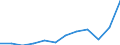 Volkswirtschaftliche Gesamtrechnungen Indikator (ESVG 2010): Importe / Maßeinheit: Prozent des Bruttoinlandsprodukts (BIP) / Geopolitische Meldeeinheit: Euroraum - 19 Länder (2015-2022)