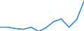 Volkswirtschaftliche Gesamtrechnungen Indikator (ESVG 2010): Importe / Maßeinheit: Prozent des Bruttoinlandsprodukts (BIP) / Geopolitische Meldeeinheit: Dänemark