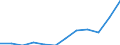 Volkswirtschaftliche Gesamtrechnungen Indikator (ESVG 2010): Importe / Maßeinheit: Prozent des Bruttoinlandsprodukts (BIP) / Geopolitische Meldeeinheit: Griechenland