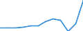 Volkswirtschaftliche Gesamtrechnungen Indikator (ESVG 2010): Importe / Maßeinheit: Prozent des Bruttoinlandsprodukts (BIP) / Geopolitische Meldeeinheit: Frankreich