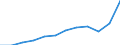 Volkswirtschaftliche Gesamtrechnungen Indikator (ESVG 2010): Importe / Maßeinheit: Prozent des Bruttoinlandsprodukts (BIP) / Geopolitische Meldeeinheit: Kroatien