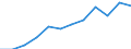 National accounts indicator (ESA 2010): Imports of goods and services / Unit of measure: Percentage of gross domestic product (GDP) / Geopolitical entity (reporting): Luxembourg