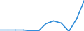 National accounts indicator (ESA 2010): Imports of goods and services / Unit of measure: Percentage of gross domestic product (GDP) / Geopolitical entity (reporting): Slovenia