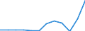 Volkswirtschaftliche Gesamtrechnungen Indikator (ESVG 2010): Importe / Maßeinheit: Prozent des Bruttoinlandsprodukts (BIP) / Geopolitische Meldeeinheit: Slowenien