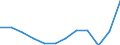 Volkswirtschaftliche Gesamtrechnungen Indikator (ESVG 2010): Importe / Maßeinheit: Prozent des Bruttoinlandsprodukts (BIP) / Geopolitische Meldeeinheit: Finnland