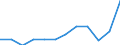 National accounts indicator (ESA 2010): Imports of goods and services / Unit of measure: Percentage of gross domestic product (GDP) / Geopolitical entity (reporting): Sweden
