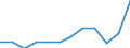 Volkswirtschaftliche Gesamtrechnungen Indikator (ESVG 2010): Importe / Maßeinheit: Prozent des Bruttoinlandsprodukts (BIP) / Geopolitische Meldeeinheit: Schweden