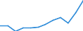 Volkswirtschaftliche Gesamtrechnungen Indikator (ESVG 2010): Importe / Maßeinheit: Prozent des Bruttoinlandsprodukts (BIP) / Geopolitische Meldeeinheit: Nordmazedonien