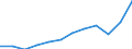 National accounts indicator (ESA 2010): Imports of goods and services / Unit of measure: Percentage of gross domestic product (GDP) / Geopolitical entity (reporting): Serbia