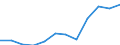 National accounts indicator (ESA 2010): Imports of goods and services / Unit of measure: Percentage of gross domestic product (GDP) / Geopolitical entity (reporting): Kosovo*
