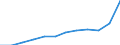 Volkswirtschaftliche Gesamtrechnungen Indikator (ESVG 2010): Warenimporte / Maßeinheit: Prozent des Bruttoinlandsprodukts (BIP) / Geopolitische Meldeeinheit: Kroatien