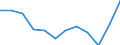 Volkswirtschaftliche Gesamtrechnungen Indikator (ESVG 2010): Warenimporte / Maßeinheit: Prozent des Bruttoinlandsprodukts (BIP) / Geopolitische Meldeeinheit: Litauen