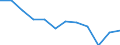 Volkswirtschaftliche Gesamtrechnungen Indikator (ESVG 2010): Warenimporte / Maßeinheit: Prozent des Bruttoinlandsprodukts (BIP) / Geopolitische Meldeeinheit: Luxemburg