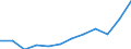 Volkswirtschaftliche Gesamtrechnungen Indikator (ESVG 2010): Warenimporte / Maßeinheit: Prozent des Bruttoinlandsprodukts (BIP) / Geopolitische Meldeeinheit: Nordmazedonien