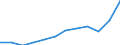 Volkswirtschaftliche Gesamtrechnungen Indikator (ESVG 2010): Warenimporte / Maßeinheit: Prozent des Bruttoinlandsprodukts (BIP) / Geopolitische Meldeeinheit: Serbien