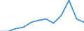 National accounts indicator (ESA 2010): Imports of goods / Unit of measure: Percentage of gross domestic product (GDP) / Geopolitical entity (reporting): Serbia