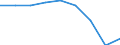 National accounts indicator (ESA 2010): Imports of goods / Unit of measure: Percentage of gross domestic product (GDP) / Geopolitical entity (reporting): Ukraine