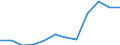 National accounts indicator (ESA 2010): Imports of goods / Unit of measure: Percentage of gross domestic product (GDP) / Geopolitical entity (reporting): Kosovo*