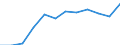 Volkswirtschaftliche Gesamtrechnungen Indikator (ESVG 2010): Dienstleistungsimporte / Maßeinheit: Prozent des Bruttoinlandsprodukts (BIP) / Geopolitische Meldeeinheit: Belgien