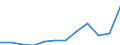 Volkswirtschaftliche Gesamtrechnungen Indikator (ESVG 2010): Dienstleistungsimporte / Maßeinheit: Prozent des Bruttoinlandsprodukts (BIP) / Geopolitische Meldeeinheit: Dänemark