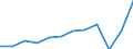 Volkswirtschaftliche Gesamtrechnungen Indikator (ESVG 2010): Dienstleistungsimporte / Maßeinheit: Prozent des Bruttoinlandsprodukts (BIP) / Geopolitische Meldeeinheit: Deutschland