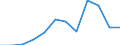 National accounts indicator (ESA 2010): Imports of services / Unit of measure: Percentage of gross domestic product (GDP) / Geopolitical entity (reporting): Ireland