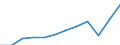 Volkswirtschaftliche Gesamtrechnungen Indikator (ESVG 2010): Dienstleistungsimporte / Maßeinheit: Prozent des Bruttoinlandsprodukts (BIP) / Geopolitische Meldeeinheit: Litauen