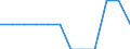 Indikator zum Außenhandel: Einfuhranteil nach Mitgliedstaaten (%) / Internationales Warenverzeichnis für den Aussenhandel (SITC Rev. 4, 2006): Insgesamt - Alle Waren / Geopolitische Partnereinheit: Europäische Union - 27 Länder (ab 2020) / Geopolitische Meldeeinheit: Dänemark