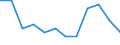 Indikator zum Außenhandel: Einfuhranteil nach Mitgliedstaaten (%) / Internationales Warenverzeichnis für den Aussenhandel (SITC Rev. 4, 2006): Insgesamt - Alle Waren / Geopolitische Partnereinheit: Europäische Union - 27 Länder (ab 2020) / Geopolitische Meldeeinheit: Belgien