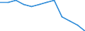 Indikator zum Außenhandel: Einfuhranteil nach Mitgliedstaaten (%) / Internationales Warenverzeichnis für den Aussenhandel (SITC Rev. 4, 2006): Insgesamt - Alle Waren / Geopolitische Partnereinheit: Europäische Union - 27 Länder (ab 2020) / Geopolitische Meldeeinheit: Deutschland