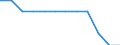 Indikator zum Außenhandel: Einfuhranteil nach Mitgliedstaaten (%) / Internationales Warenverzeichnis für den Aussenhandel (SITC Rev. 4, 2006): Insgesamt - Alle Waren / Geopolitische Partnereinheit: Europäische Union - 27 Länder (ab 2020) / Geopolitische Meldeeinheit: Österreich