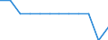 Indikator zum Außenhandel: Einfuhranteil nach Mitgliedstaaten (%) / Internationales Warenverzeichnis für den Aussenhandel (SITC Rev. 4, 2006): Insgesamt - Alle Waren / Geopolitische Partnereinheit: Europäische Union - 27 Länder (ab 2020) / Geopolitische Meldeeinheit: Finnland