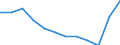 Indikator zum Außenhandel: Ausfuhranteil nach Mitgliedstaaten (%) / Internationales Warenverzeichnis für den Aussenhandel (SITC Rev. 4, 2006): Insgesamt - Alle Waren / Geopolitische Partnereinheit: Europäische Union - 27 Länder (ab 2020) / Geopolitische Meldeeinheit: Belgien