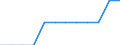 Indikator zum Außenhandel: Ausfuhranteil nach Mitgliedstaaten (%) / Internationales Warenverzeichnis für den Aussenhandel (SITC Rev. 4, 2006): Insgesamt - Alle Waren / Geopolitische Partnereinheit: Europäische Union - 27 Länder (ab 2020) / Geopolitische Meldeeinheit: Bulgarien